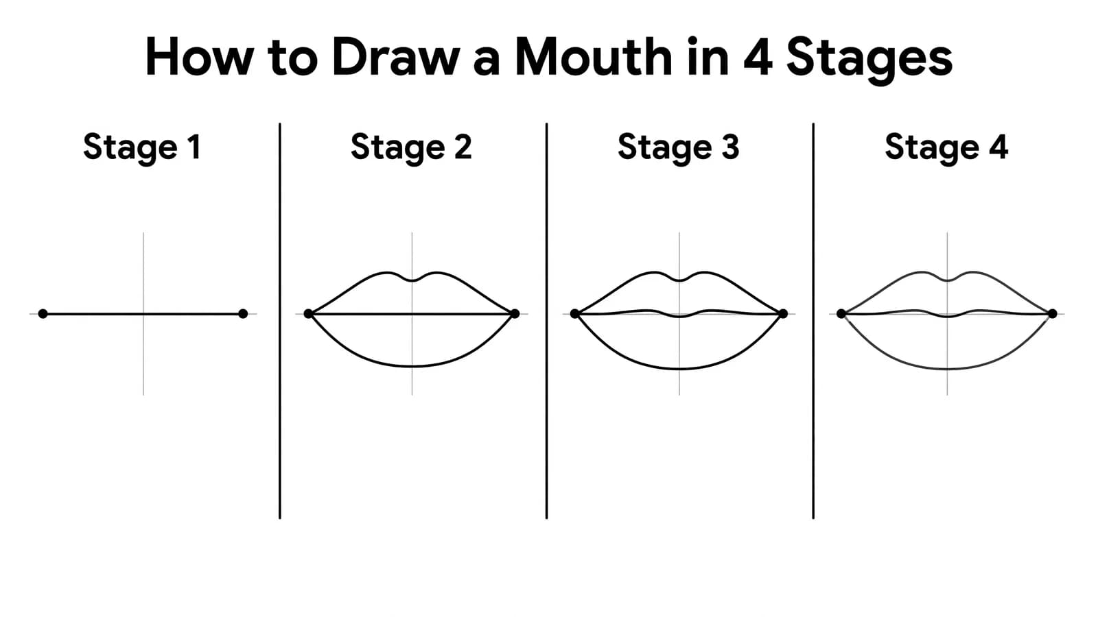 Step-by-step: how to draw a mouth in four stages