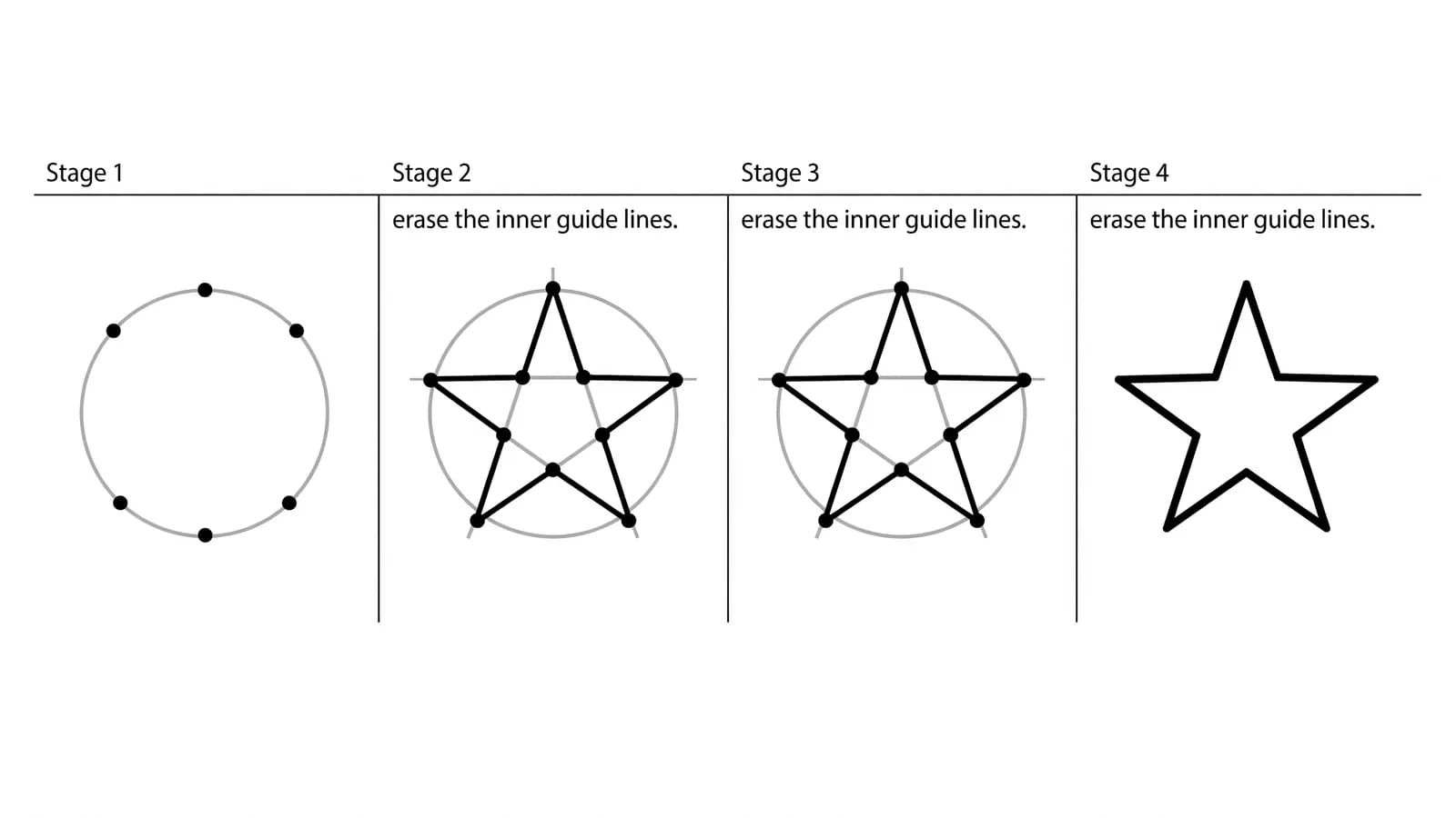 Step-by-step: how to draw a five-point star in four stages, from guide dots to a finished outline